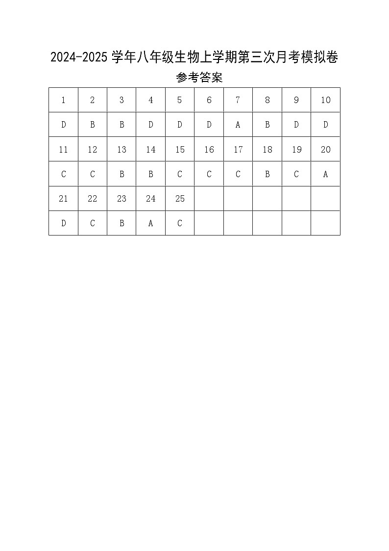 八年级生物第三次月考卷（参考答案）（武汉专用）第1页