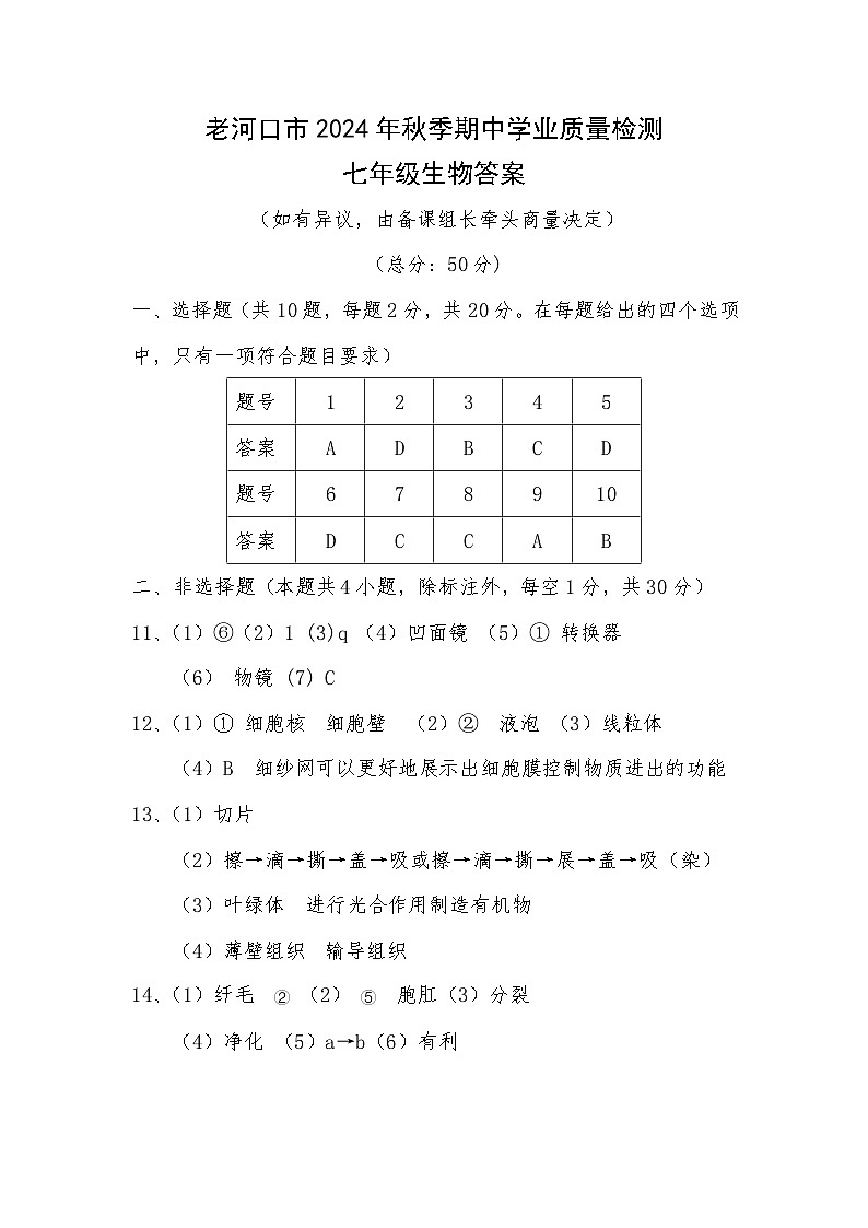 答案第1页
