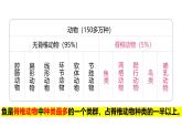 人教版生物七年级上册2.2.2《脊椎动物-鱼》（课件）