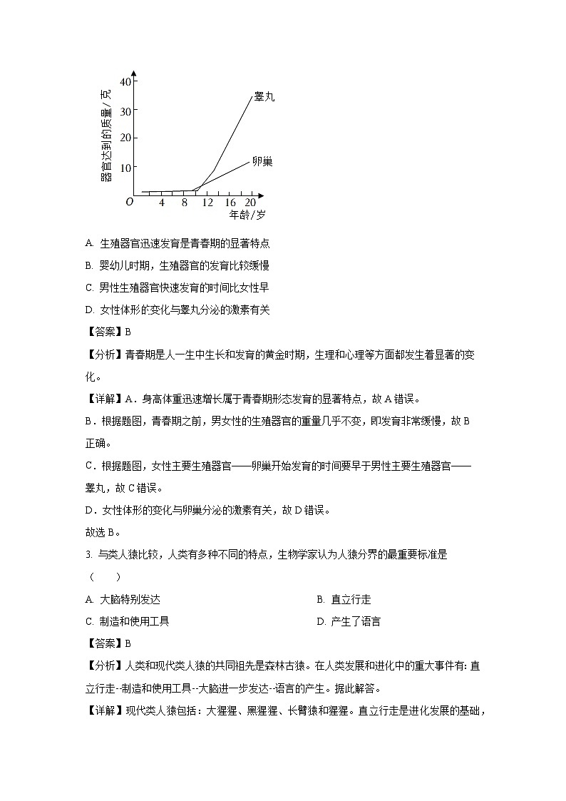 2023~2024学年山东省烟台招远市(五四制)七年级(上)期中考试生物试卷(解析版)第2页