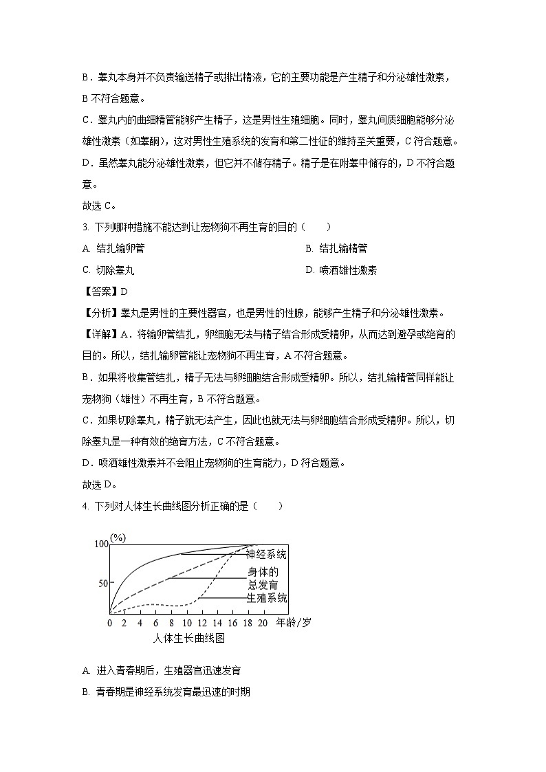 2024~2025学年山东省淄博市高新区七年级(上)期中生物试卷(解析版)第2页
