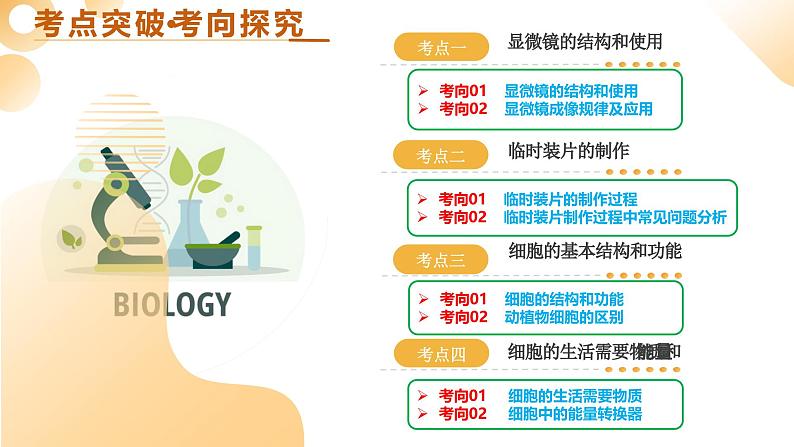 第01讲 细胞是生命活动的基本单位（精讲课件）-2025年中考生物一轮复习（江苏专用）第5页