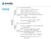 2024人教版生物七年级上册第二单元 第二章动物的类群  章末知识整理 习题课件ppt