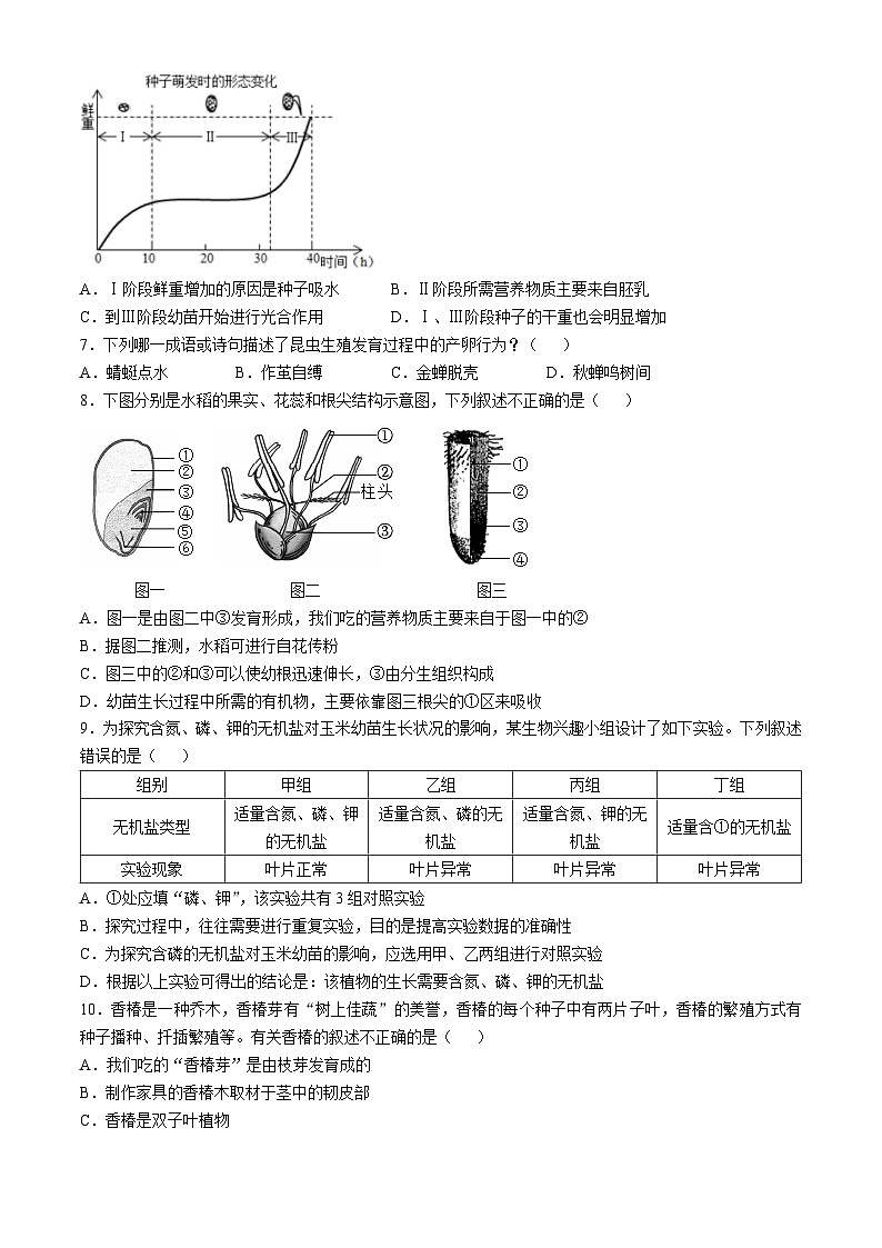 山东省济南市东南片区2024-2025学年八年级上学期期中生物试题第2页