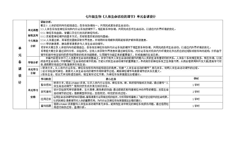3.5人体生命活动的调节-教学设计-2023--2024学年济南版生物七年级下册第1页