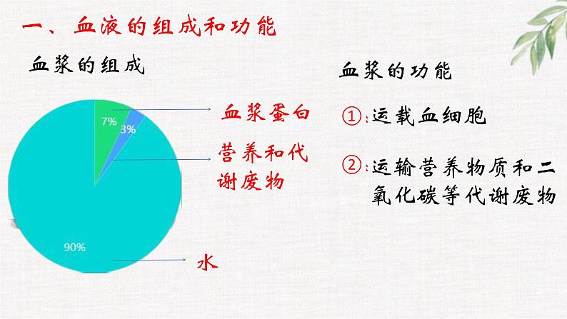 3.3.1物质运输的载体课件-2023-2024学年济南版生物七年级下册第8页