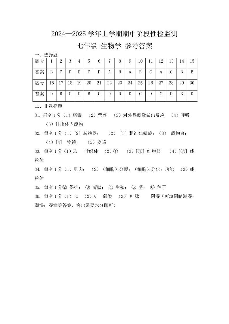 昆明八校联考2024-2025学年初一上学期期中生物答案第1页