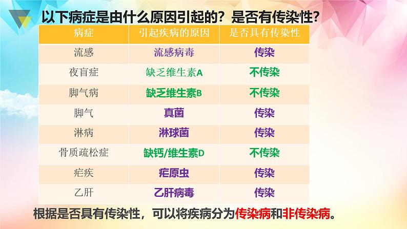 人教版八年级下册生物第八单元 健康的生活 复习课件第4页