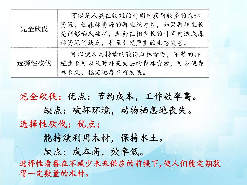 3.7.1++人类对生物圈的影响++课件-2023-2024学年济南版生物七年级下册。第6页