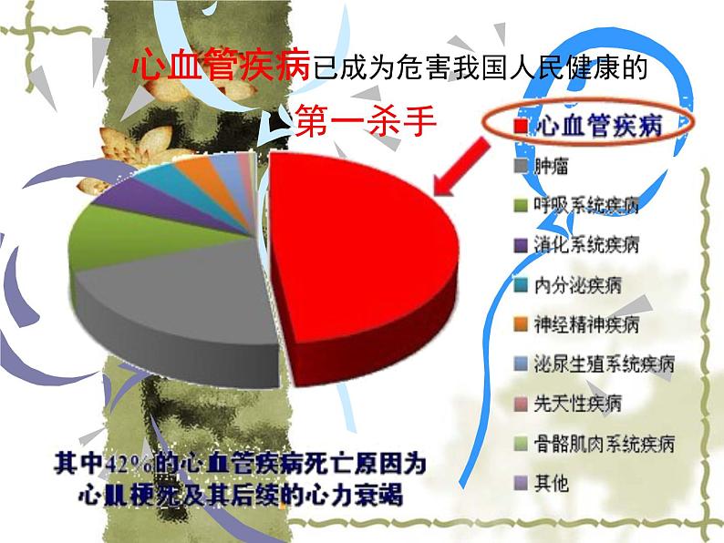 3.3.4关注心血管健康课件-2023-2024学年济南版生物七年级下册第2页