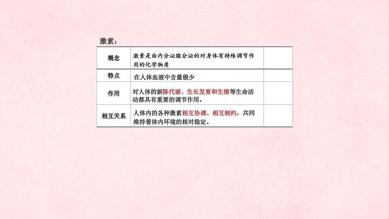 3.5人体生命活动的调节复习课件-2023-2024学年济南版生物七年级下册第5页