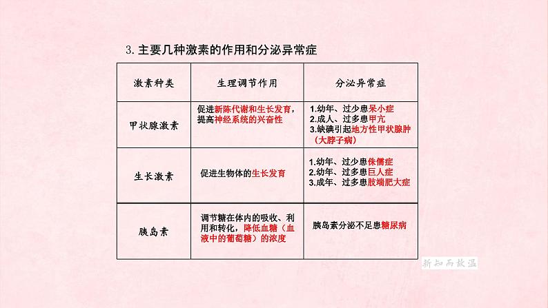 3.5人体生命活动的调节复习课件-2023-2024学年济南版生物七年级下册第7页