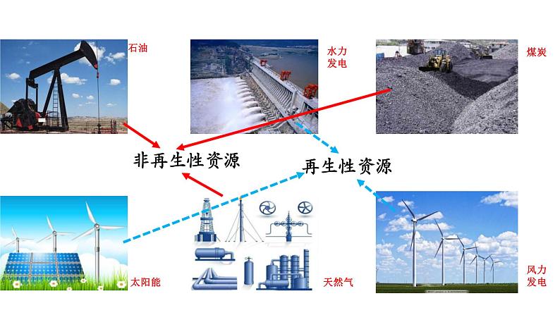 3.7.1人类对生物圈的影响课件2023--2024学年济南版生物七年级下册第5页