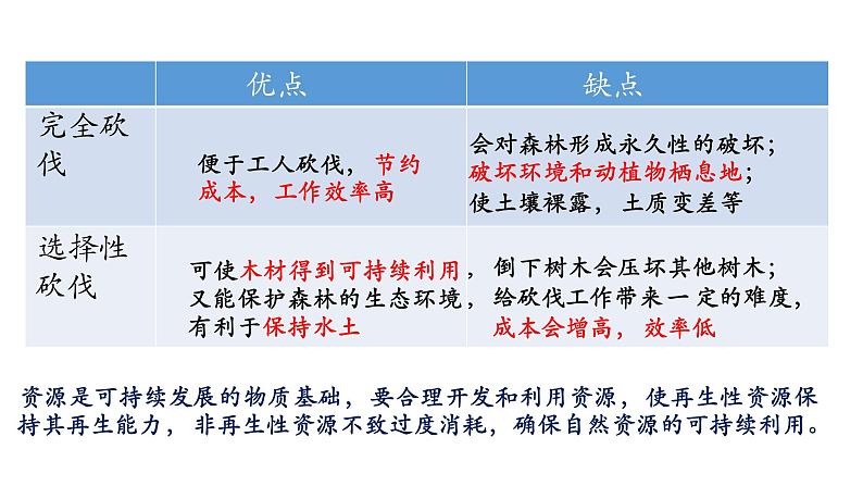 3.7.1人类对生物圈的影响课件2023--2024学年济南版生物七年级下册第8页