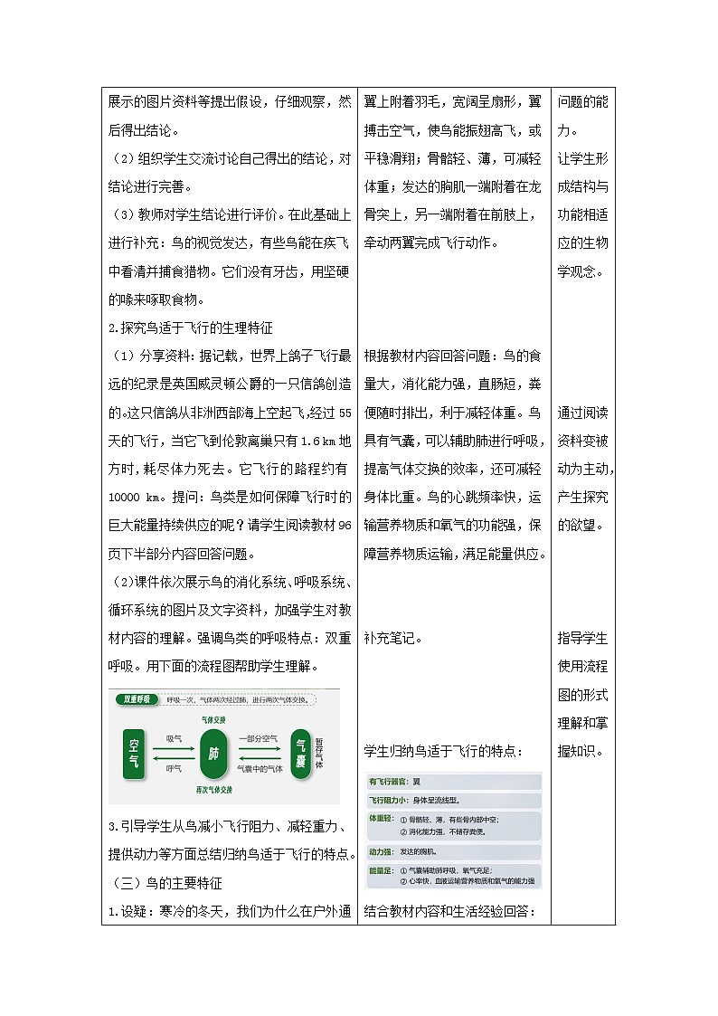 人教版生物七年级上册 2.2.2 脊椎动物（第3课时—鸟）教案表格式第2页