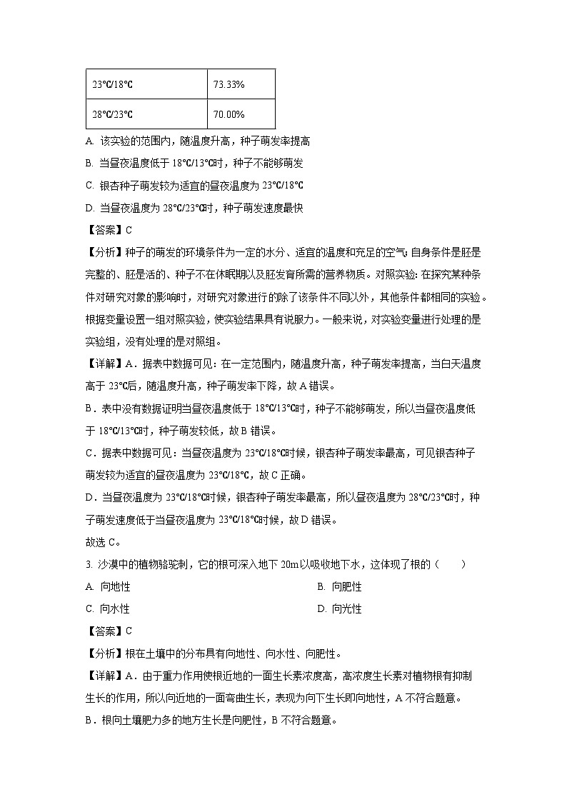2023-2024学年江苏省南京外国语学校七年级(上)期末生物试卷(解析版)第2页