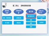 人教版生物七年级上册2.3.1《微生物的分布》课件