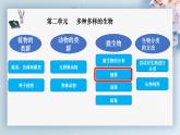 人教版生物七年级上学期2.3.2《细菌》教学课件