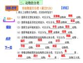人教版生物七年级上册2.4.1《尝试对生物的分类》（教学课件）