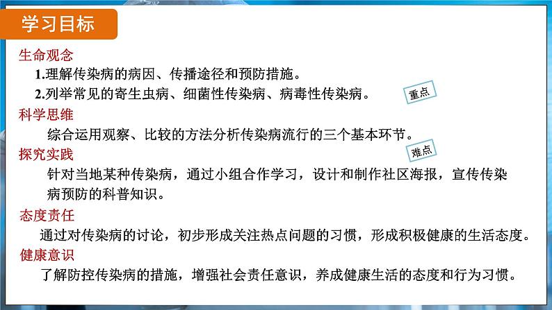 8.1.1 传染病及其预防（ 课件）-2024-2025学年人教版生物八年级下册第2页