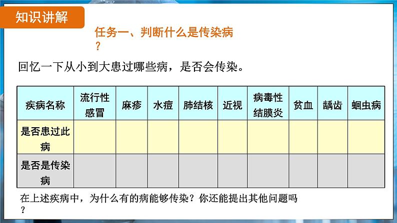 8.1.1 传染病及其预防（ 课件）-2024-2025学年人教版生物八年级下册第6页