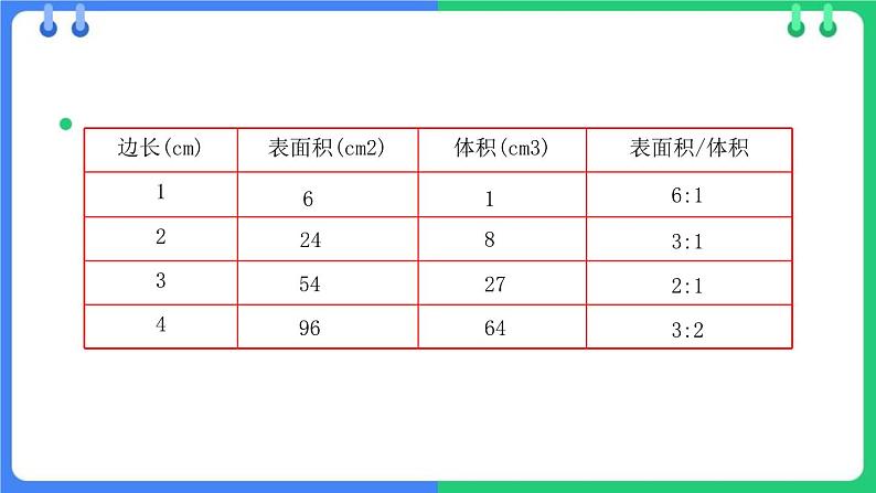 北师大版（2024）七年级生物上册2.3.1细胞通过分裂而增殖课件第6页