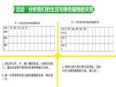 北师大版（2024）七年级生物上册3.4.6植物在生物圈中的作用课件