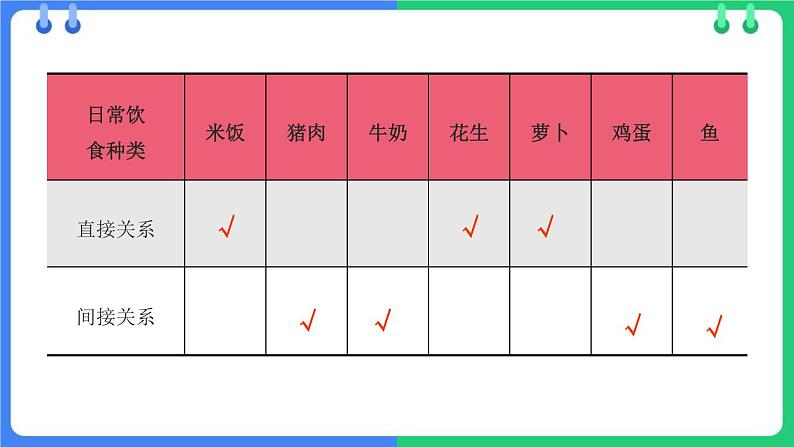 北师大版（2024）七年级生物上册3.4.6植物在生物圈中的作用精品课件第7页