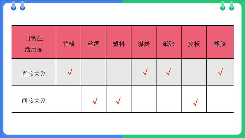 北师大版（2024）七年级生物上册3.4.6植物在生物圈中的作用精品课件第8页