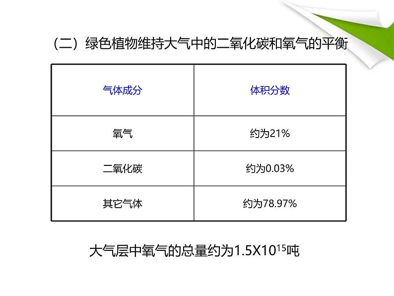 北师大版（2024）七年级生物上册3.4.6植物在生物圈中的作用ppt精品课件第8页