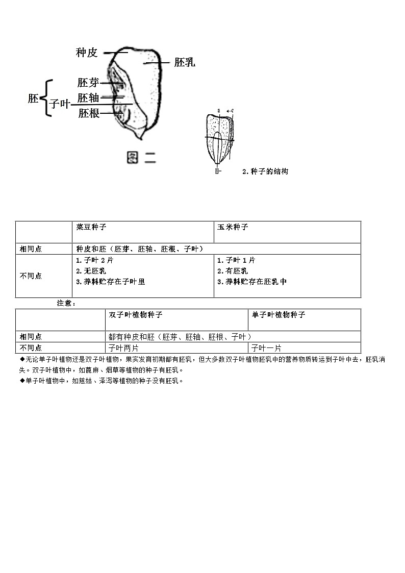 济南版初中生物八上知识点第2页