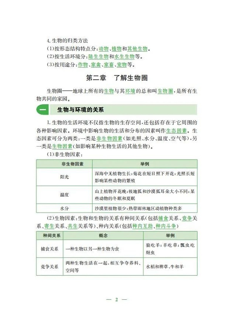 人教版初中生物七年级上册知识梳理第2页