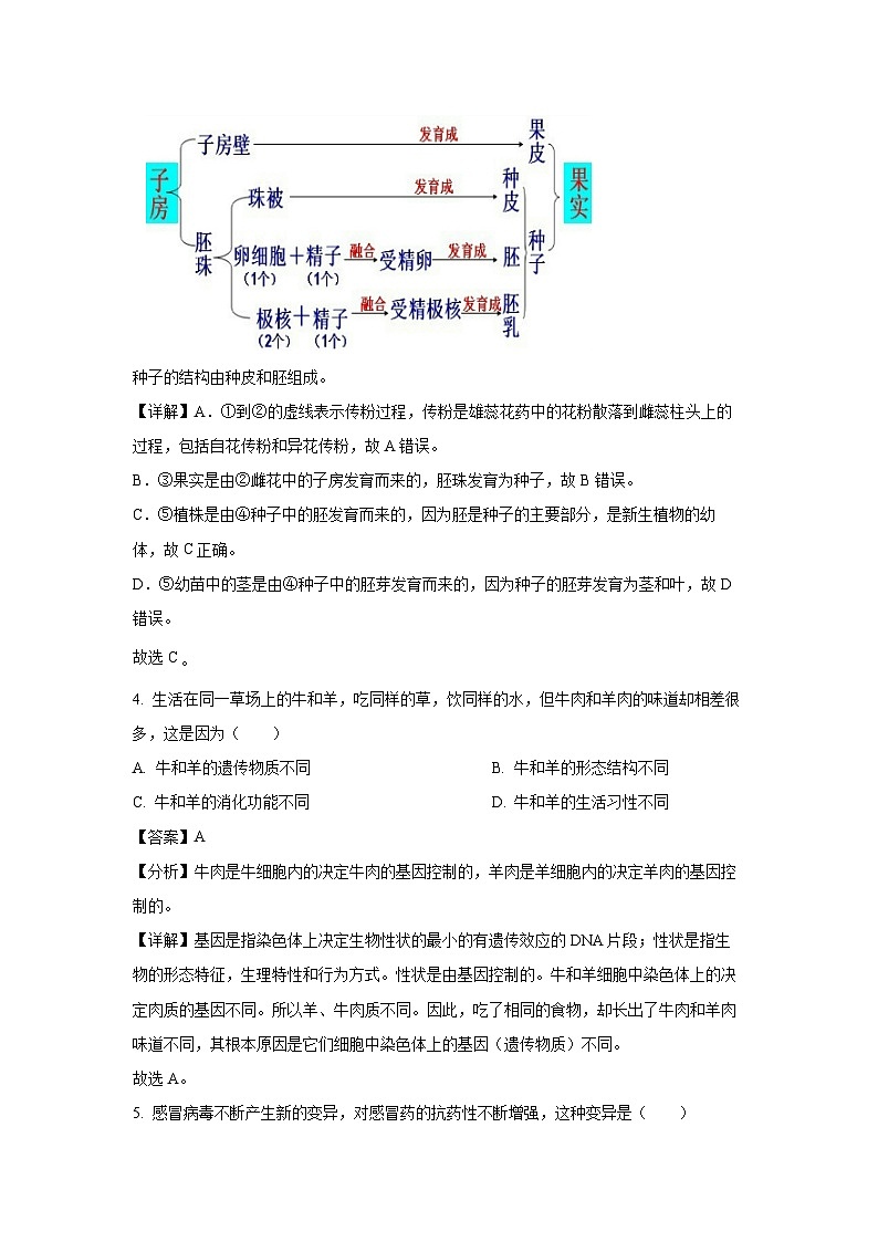 山东省滨州市惠民县2023-2024学年八年级上学期期末生物试卷（解析版）第3页