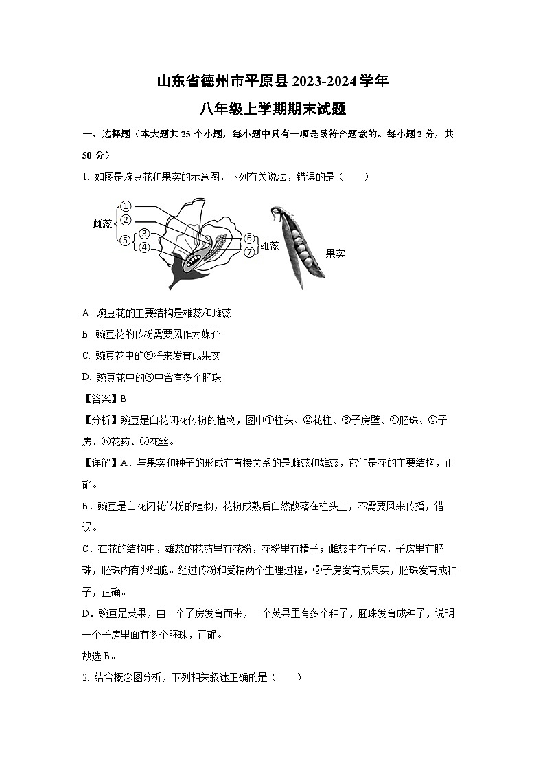 山东省德州市平原县2023-2024学年八年级上学期期末生物试卷（解析版）第1页