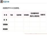 初中  生物  人教版（2024）  七年级上册第一节 藻类、 苔藓和蕨类 课件