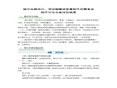 七年级上册生物人教版（2024）综合实践项目 利用细菌或真菌制作发酵食品  教案