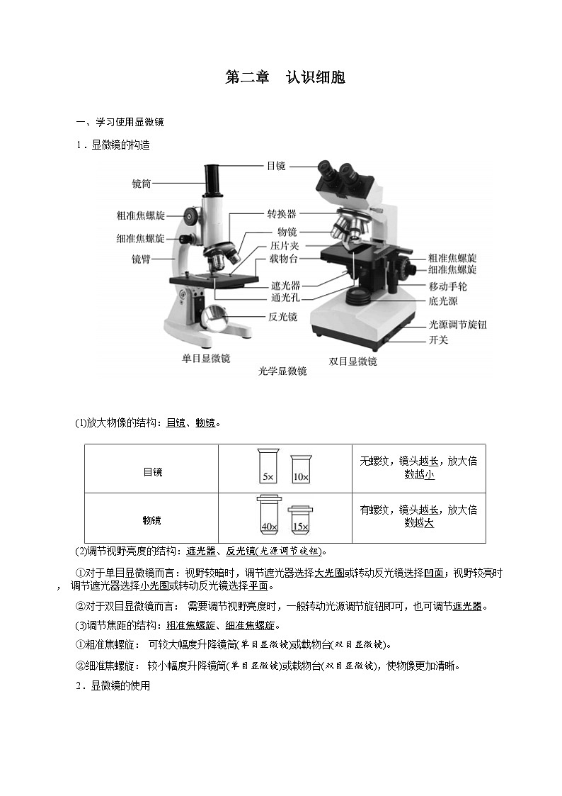 人教版（2024新版）生物七年级上册期末复习全册知识点总结第2页
