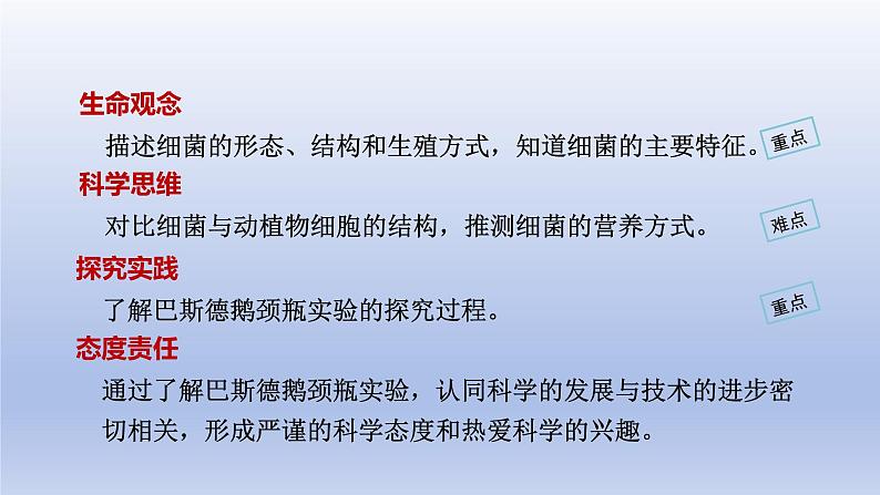 2024七年级生物上册第二单元多种多样的生物第三章微生物第二节细菌课件（人教版）第2页