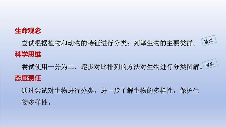 2024七年级生物上册第二单元多种多样的生物第四章第一节尝试对生物进行分类课件（人教版）第2页