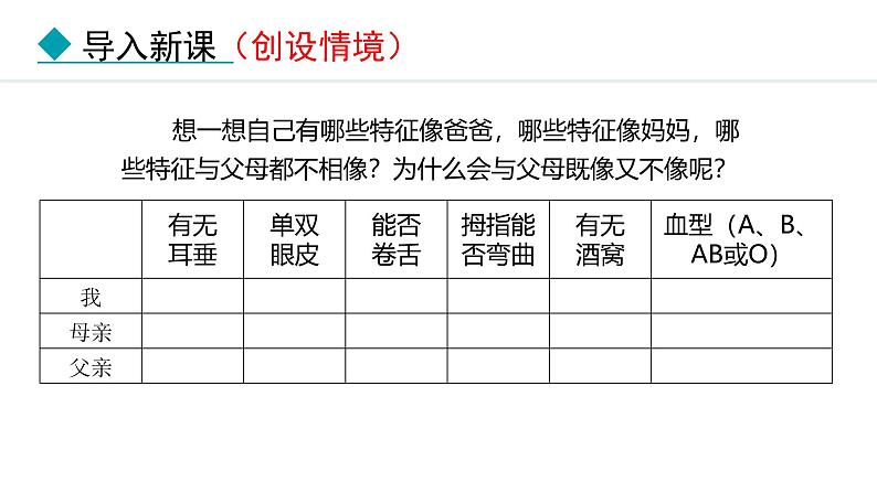 人教版（2024）八年级生物下册7.2.1基因控制生物的性状精品课件第2页