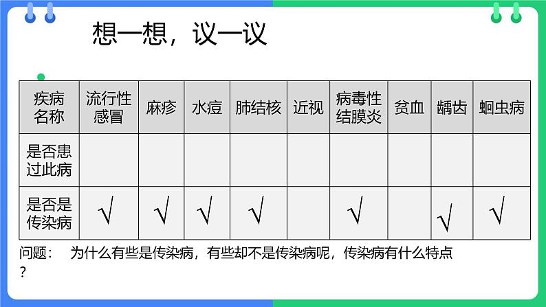 人教版（2024）八年级生物下册8.1.1传染病及其预防课件第3页