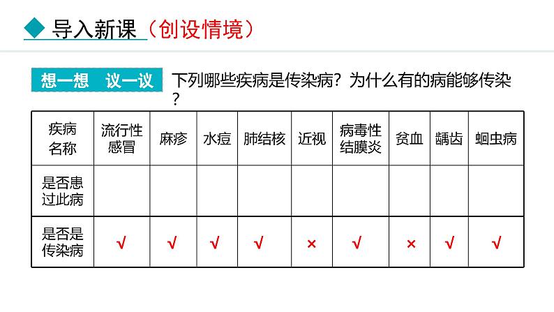 人教版（2024）八年级生物下册8.1.1传染病及其预防精品课件第2页