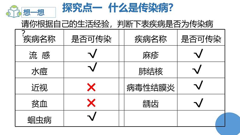 人教版（2024）八年级生物下册8.1.1传染病及其预防精品ppt课件第2页