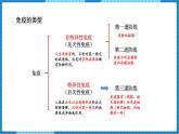 人教版（2024）八年级生物下册8.1.2免疫和计划免疫课件