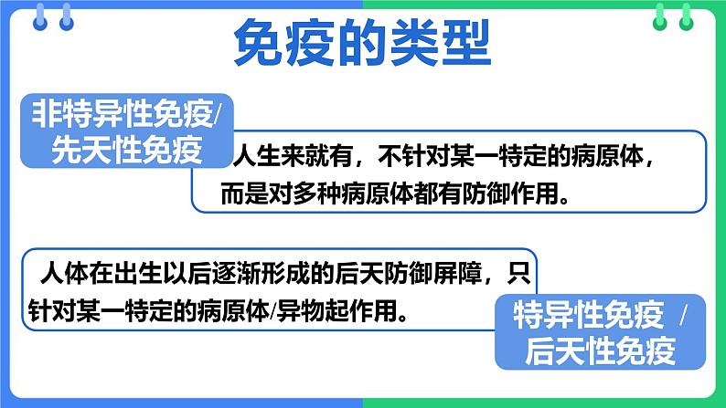 人教版（2024）八年级生物下册8.1.2免疫和计划免疫精品课件第3页