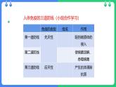 人教版（2024）八年级生物下册8.1.2免疫和计划免疫精品课件