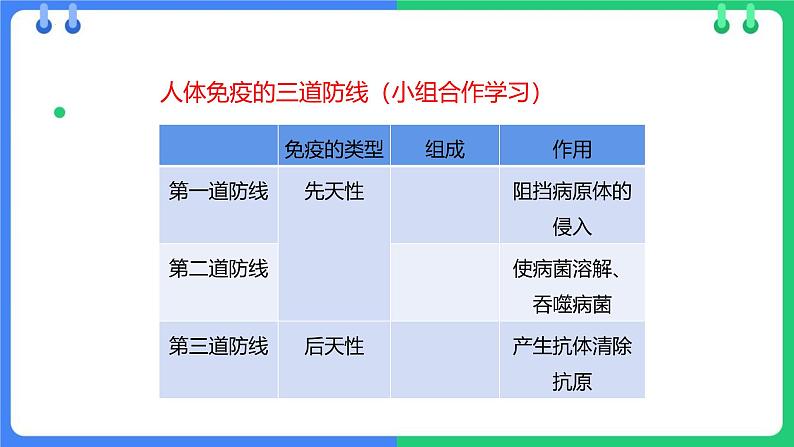 人教版（2024）八年级生物下册8.1.2免疫和计划免疫精品课件第4页