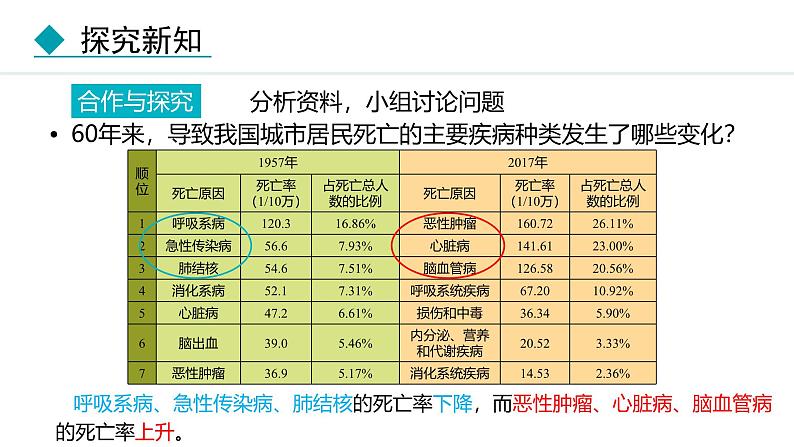 人教版（2024）八年级生物下册8.3.2选择健康的生活方式精品课件第5页