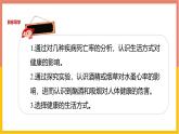 人教版（2024）八年级生物下册8.3.2选择健康的生活方式ppt课件