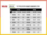 人教版（2024）八年级生物下册8.3.2选择健康的生活方式ppt课件